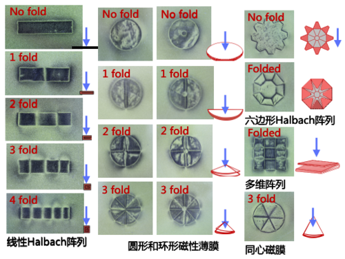 柔性折叠磁膜