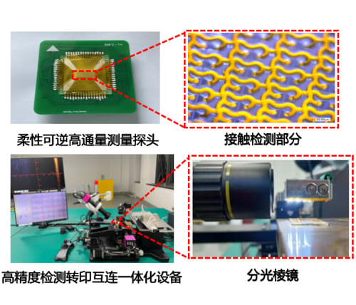 无损接触式芯片检测探头和系统